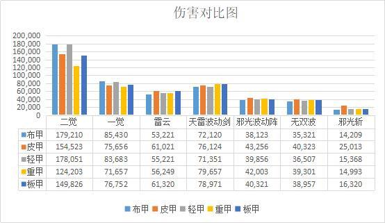 dnfsf灼灼其华戒指红15智力，拍卖行8亿被秒，是亏了还是赚了？433