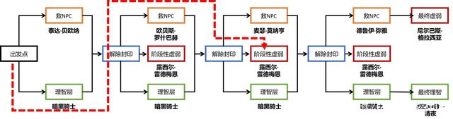 生化追击地下城私服在哪（生化追击地下城私服在哪下载）898